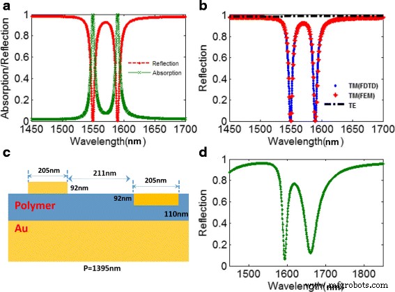 Hybrid In‑Plane and Out‑of‑Plane Coupled Plasmonic Metasurfaces for Enhanced Optical Activity