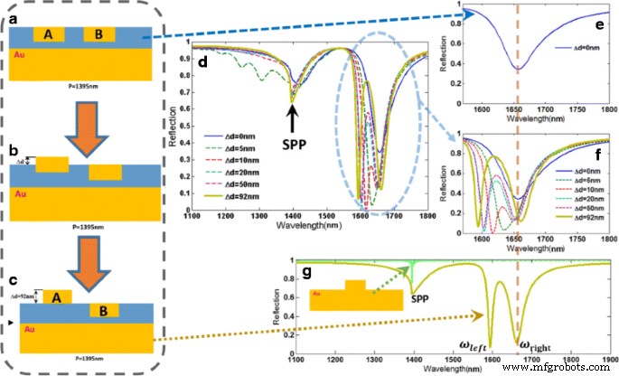 Hybrid In‑Plane and Out‑of‑Plane Coupled Plasmonic Metasurfaces for Enhanced Optical Activity