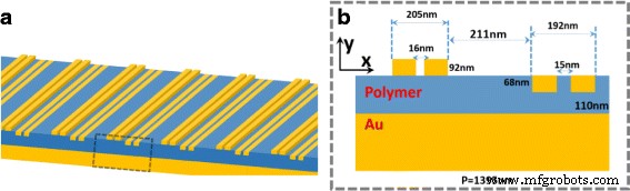 Hybrid In‑Plane and Out‑of‑Plane Coupled Plasmonic Metasurfaces for Enhanced Optical Activity