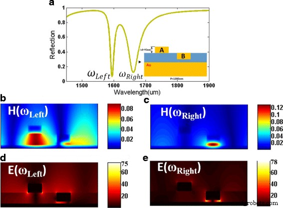 Hybrid In‑Plane and Out‑of‑Plane Coupled Plasmonic Metasurfaces for Enhanced Optical Activity