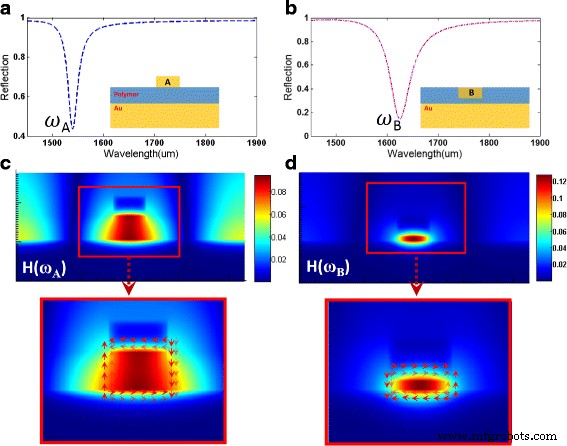 Hybrid In‑Plane and Out‑of‑Plane Coupled Plasmonic Metasurfaces for Enhanced Optical Activity