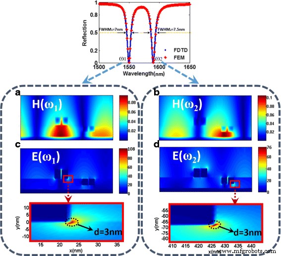 Hybrid In‑Plane and Out‑of‑Plane Coupled Plasmonic Metasurfaces for Enhanced Optical Activity