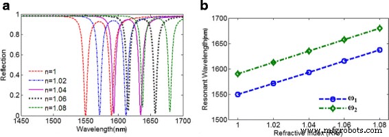 Hybrid In‑Plane and Out‑of‑Plane Coupled Plasmonic Metasurfaces for Enhanced Optical Activity