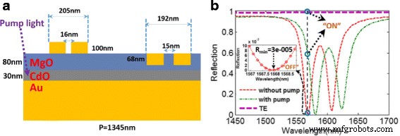 Hybrid In‑Plane and Out‑of‑Plane Coupled Plasmonic Metasurfaces for Enhanced Optical Activity