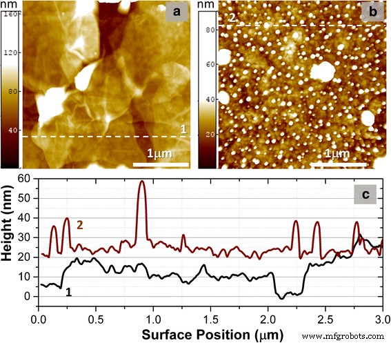 Low-Temperature Annealing of Graphene Oxide Films: Impact on Electrical Conductivity and Surface Potential via SKPFM