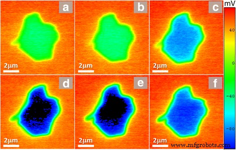 Low-Temperature Annealing of Graphene Oxide Films: Impact on Electrical Conductivity and Surface Potential via SKPFM