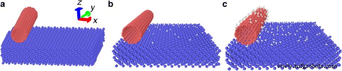 Regulating Carbon Nanotube Slide‑Roll Motion Through Hydroxyl Functionalization