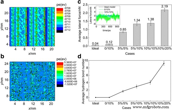 Regulating Carbon Nanotube Slide‑Roll Motion Through Hydroxyl Functionalization