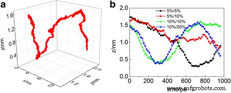 Regulating Carbon Nanotube Slide‑Roll Motion Through Hydroxyl Functionalization