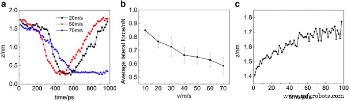 Regulating Carbon Nanotube Slide‑Roll Motion Through Hydroxyl Functionalization