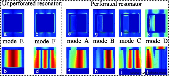 Quad‑Band Terahertz Metamaterial Absorber with a Perforated Rectangular Resonator for High‑Performance Sensing