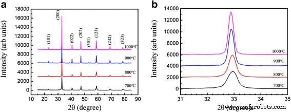 Enhanced Magnetic and Optical Behavior in Pr-Doped La0.67Ca0.33MnO3 Nanoparticles via Sol‑Gel Synthesis
