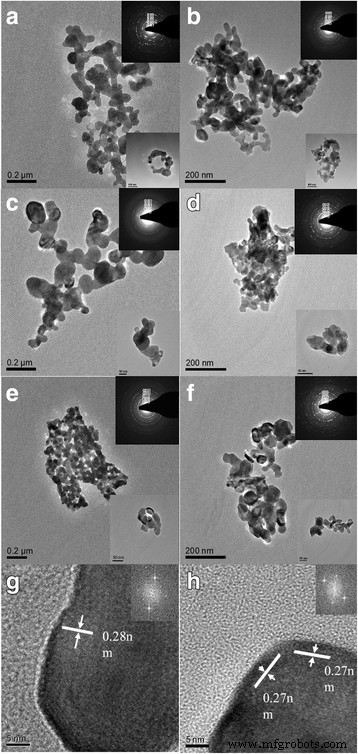 Enhanced Magnetic and Optical Behavior in Pr-Doped La0.67Ca0.33MnO3 Nanoparticles via Sol‑Gel Synthesis