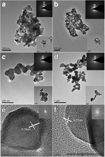 Enhanced Magnetic and Optical Behavior in Pr-Doped La0.67Ca0.33MnO3 Nanoparticles via Sol‑Gel Synthesis