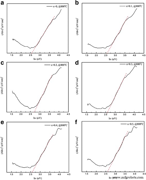 Enhanced Magnetic and Optical Behavior in Pr-Doped La0.67Ca0.33MnO3 Nanoparticles via Sol‑Gel Synthesis