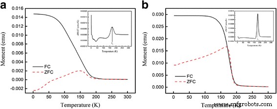 Enhanced Magnetic and Optical Behavior in Pr-Doped La0.67Ca0.33MnO3 Nanoparticles via Sol‑Gel Synthesis