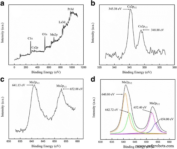 Enhanced Magnetic and Optical Behavior in Pr-Doped La0.67Ca0.33MnO3 Nanoparticles via Sol‑Gel Synthesis