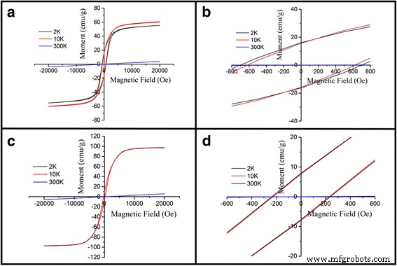 Enhanced Magnetic and Optical Behavior in Pr-Doped La0.67Ca0.33MnO3 Nanoparticles via Sol‑Gel Synthesis