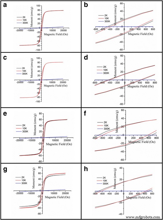 Enhanced Magnetic and Optical Behavior in Pr-Doped La0.67Ca0.33MnO3 Nanoparticles via Sol‑Gel Synthesis