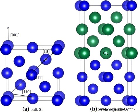 Ab Initio Simulation of Low‑Energy Radiation Response in Si, Ge, and Si/Ge Superlattices