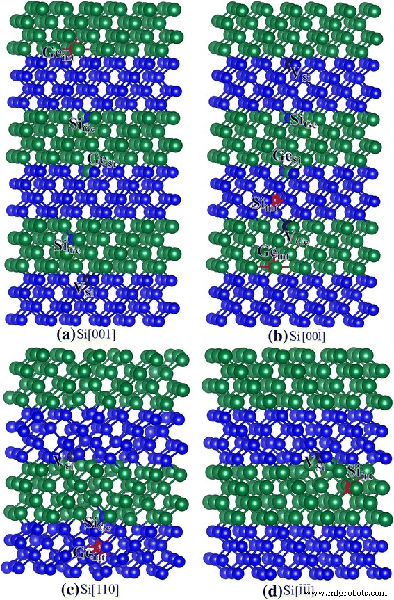 Ab Initio Simulation of Low‑Energy Radiation Response in Si, Ge, and Si/Ge Superlattices