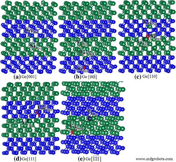 Ab Initio Simulation of Low‑Energy Radiation Response in Si, Ge, and Si/Ge Superlattices