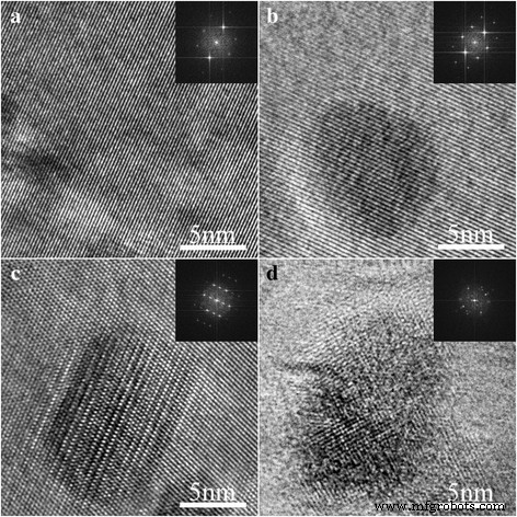 Nanoparticle Composition and Fraction Evolution in Two‑Stage Aging of Al–Zn–Mg Alloys Revealed by APT and HRTEM