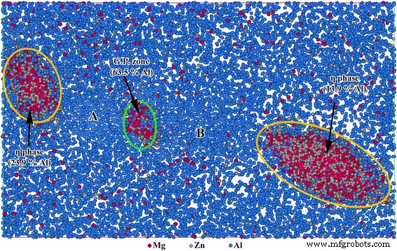 Nanoparticle Composition and Fraction Evolution in Two‑Stage Aging of Al–Zn–Mg Alloys Revealed by APT and HRTEM