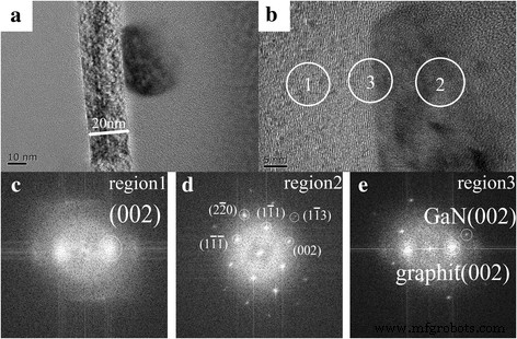 Decoding GaN Growth on Exfoliated Graphite: O‑Plasma Defects and Al‑Enhanced Nucleation