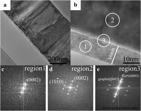 Decoding GaN Growth on Exfoliated Graphite: O‑Plasma Defects and Al‑Enhanced Nucleation