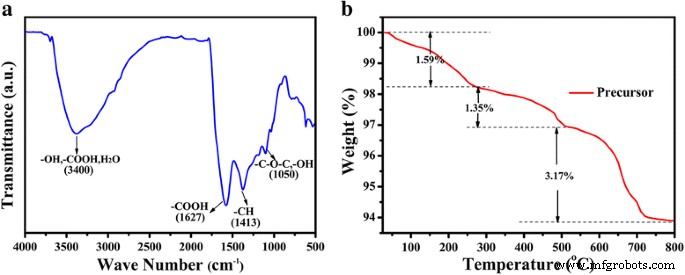 Efficient Humate-Driven Co-Precipitation/Calcination Synthesis of MoS₂/C Nanocomposites for Superior Lithium‑Ion Battery Performance