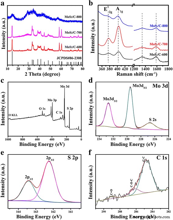 Efficient Humate-Driven Co-Precipitation/Calcination Synthesis of MoS₂/C Nanocomposites for Superior Lithium‑Ion Battery Performance