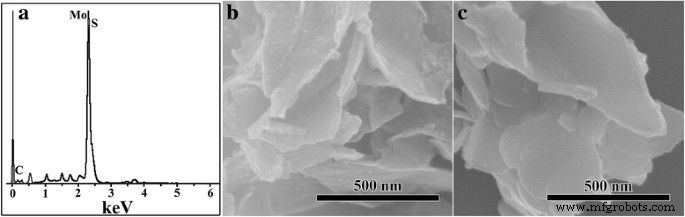 Efficient Humate-Driven Co-Precipitation/Calcination Synthesis of MoS₂/C Nanocomposites for Superior Lithium‑Ion Battery Performance