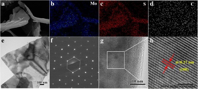 Efficient Humate-Driven Co-Precipitation/Calcination Synthesis of MoS₂/C Nanocomposites for Superior Lithium‑Ion Battery Performance