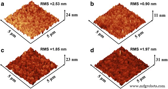 Enhancing Perovskite LED Performance via High‑Polarity Alcohol Treatment of PEDOT:PSS Hole Transport Layers