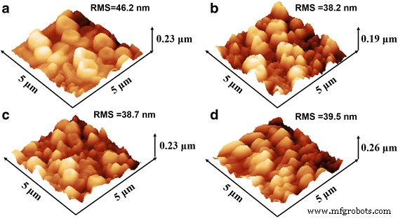 Enhancing Perovskite LED Performance via High‑Polarity Alcohol Treatment of PEDOT:PSS Hole Transport Layers