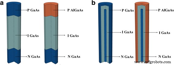 Enhancing GaAs Nanowire Pin Junction Solar Cells via AlGaAs/GaAs Heterojunctions