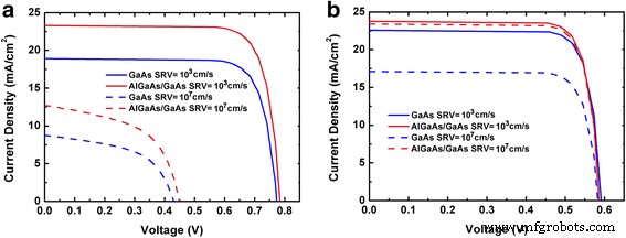 Enhancing GaAs Nanowire Pin Junction Solar Cells via AlGaAs/GaAs Heterojunctions