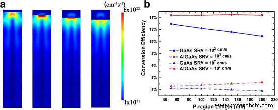 Enhancing GaAs Nanowire Pin Junction Solar Cells via AlGaAs/GaAs Heterojunctions