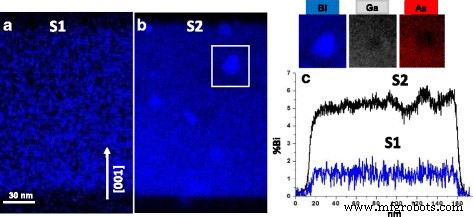 Mapping Bismuth Distribution in GaAsBi/GaAs Heterostructures Using Aberration-Corrected HAADF‑STEM