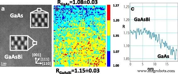 Mapping Bismuth Distribution in GaAsBi/GaAs Heterostructures Using Aberration-Corrected HAADF‑STEM