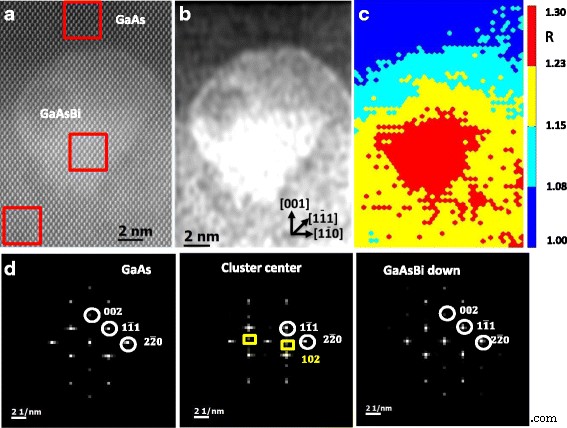 Mapping Bismuth Distribution in GaAsBi/GaAs Heterostructures Using Aberration-Corrected HAADF‑STEM