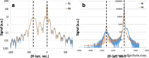 Mapping Bismuth Distribution in GaAsBi/GaAs Heterostructures Using Aberration-Corrected HAADF‑STEM
