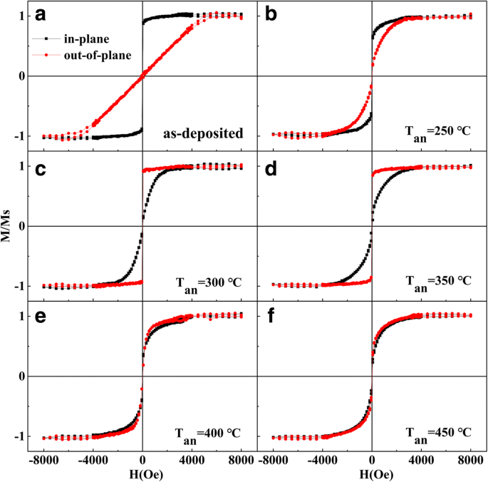 Perpendicular Magnetic Anisotropy and Hydrogen‑Induced Magnetization Modulation in Ta/Pd/CoFeMnSi/MgO/Pd Multilayers
