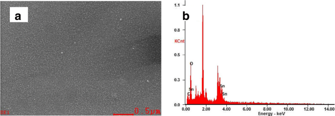 Low‑Temperature UV‑Cured SnO₂ Electron Transport Layers Deliver 14.4% Efficiency in Planar Perovskite Solar Cells