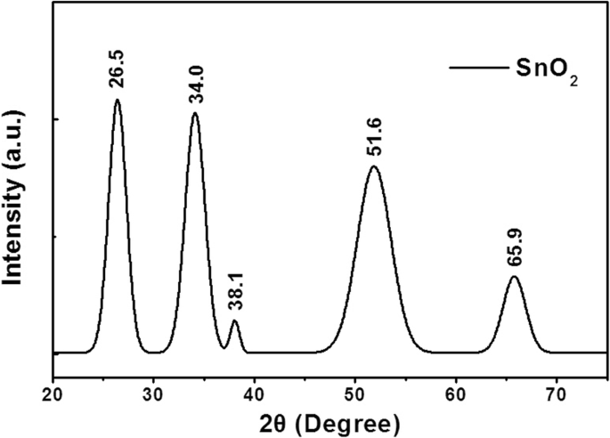 Low‑Temperature UV‑Cured SnO₂ Electron Transport Layers Deliver 14.4% Efficiency in Planar Perovskite Solar Cells