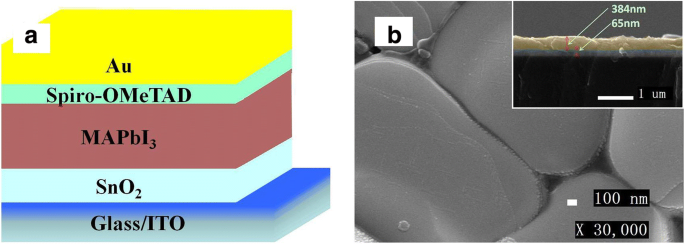 Low‑Temperature UV‑Cured SnO₂ Electron Transport Layers Deliver 14.4% Efficiency in Planar Perovskite Solar Cells