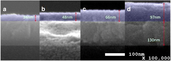 Low‑Temperature UV‑Cured SnO₂ Electron Transport Layers Deliver 14.4% Efficiency in Planar Perovskite Solar Cells