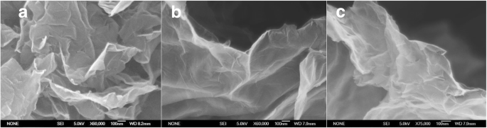 Enhancing Supercapacitor Energy Density with Anionic Surfactant‑Intercalated Thermally Reduced Graphene Oxide in Ionic Liquid Electrolytes
