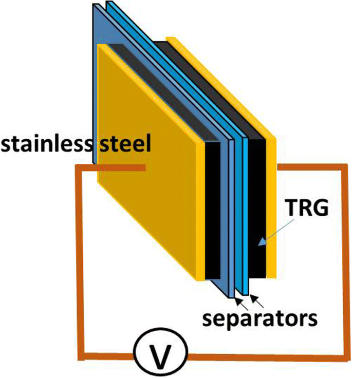 Enhancing Supercapacitor Energy Density with Anionic Surfactant‑Intercalated Thermally Reduced Graphene Oxide in Ionic Liquid Electrolytes